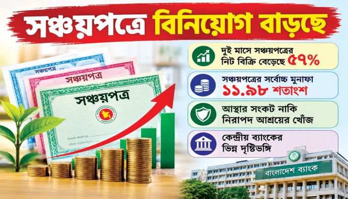 ব্যাংক খাতের আস্থা নিয়ে বিতর্ক